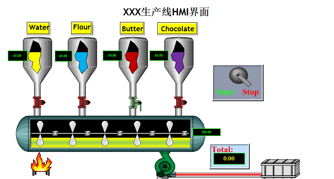 XXX混合車間實時狀態(tài)