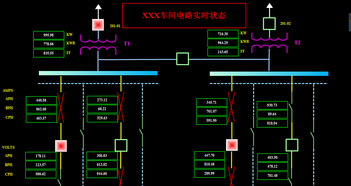XXX車間電路實時狀態(tài)