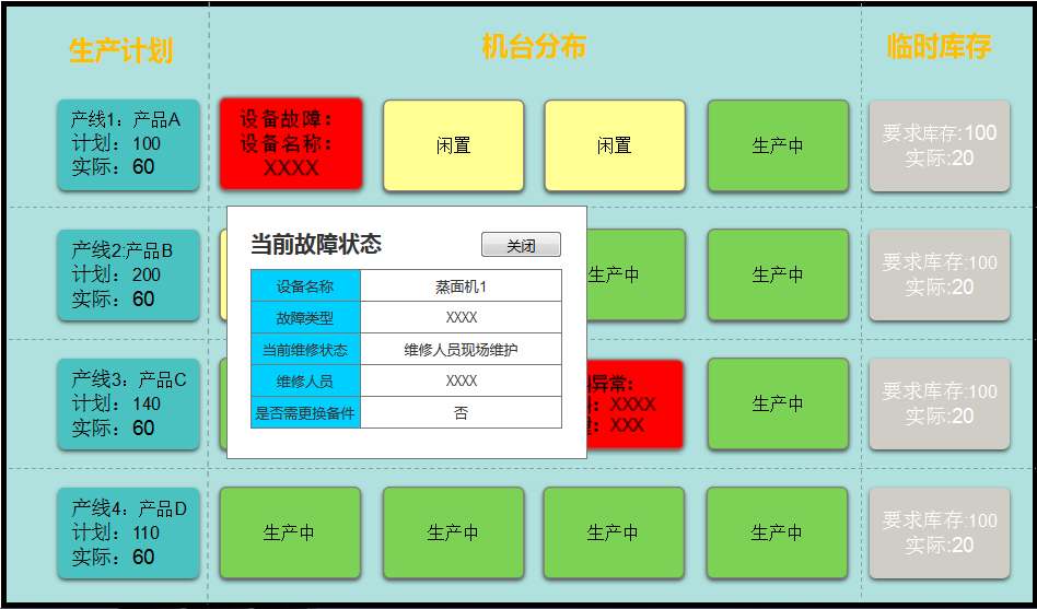 全廠設(shè)備實時狀態(tài)